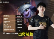 开云APP-包含DK完胜RNG，Flandre送出助攻的词条