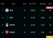 开云体育官网-莱比锡客场逆袭，球队实力雄厚继续领跑积分榜的简单介绍
