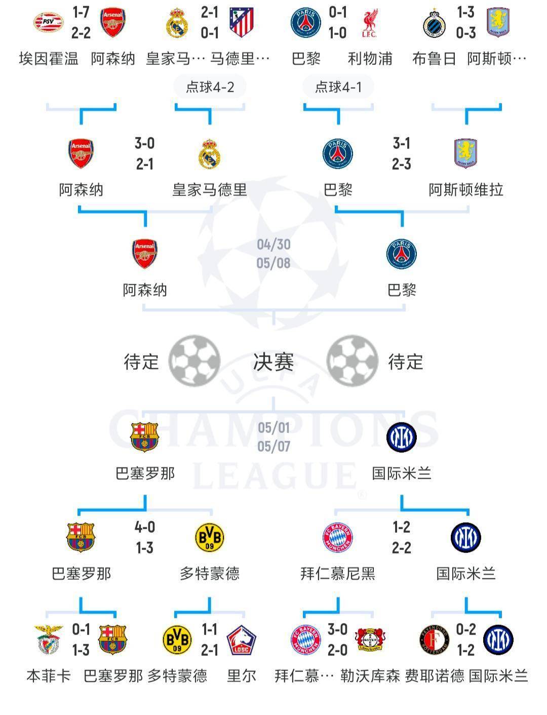 包含德国对阵罗马尼亚，争夺晋级名额的词条