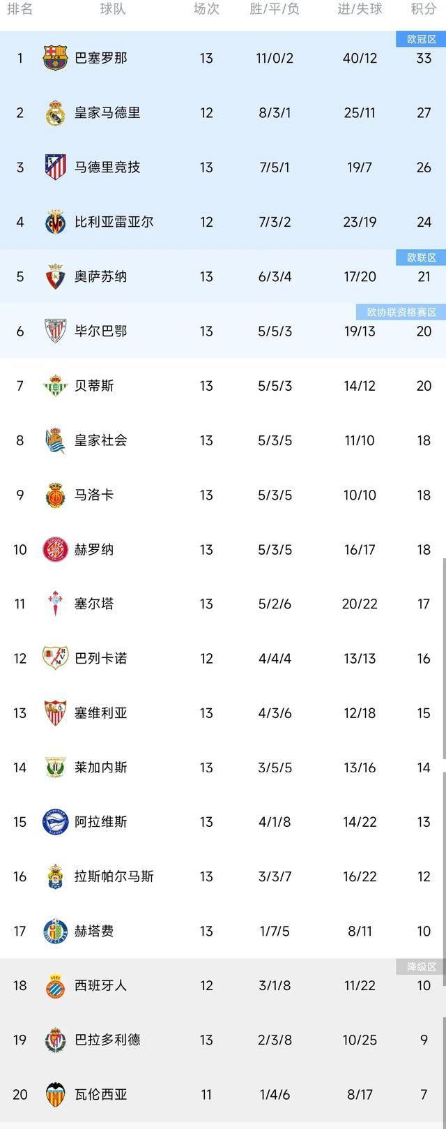 萨索洛连胜三场，意甲积分榜排名迅速攀升的简单介绍