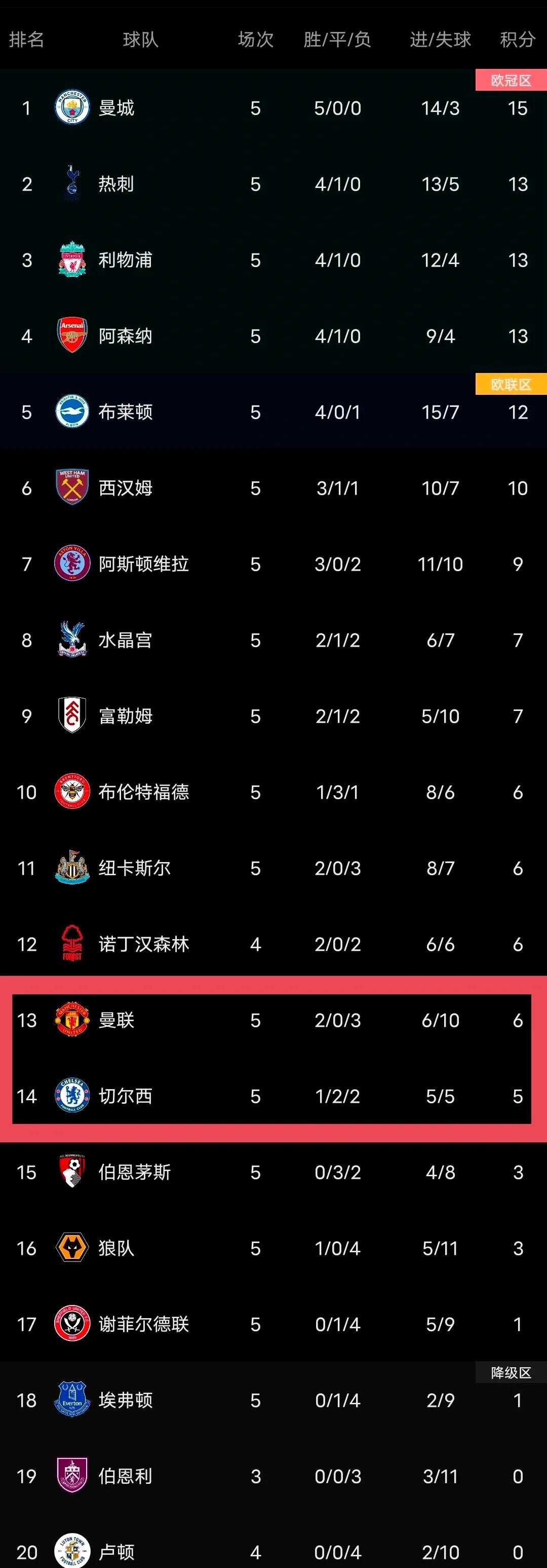 莱比锡客场逆袭，球队实力雄厚继续领跑积分榜的简单介绍